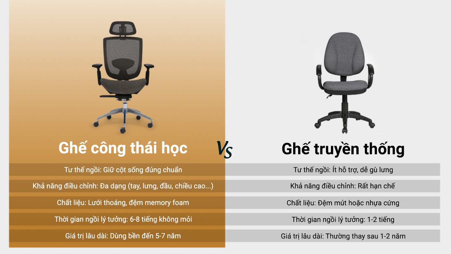 Ghế công thái học vs Ghế truyền thống – Lợi ích thật sự là gì?